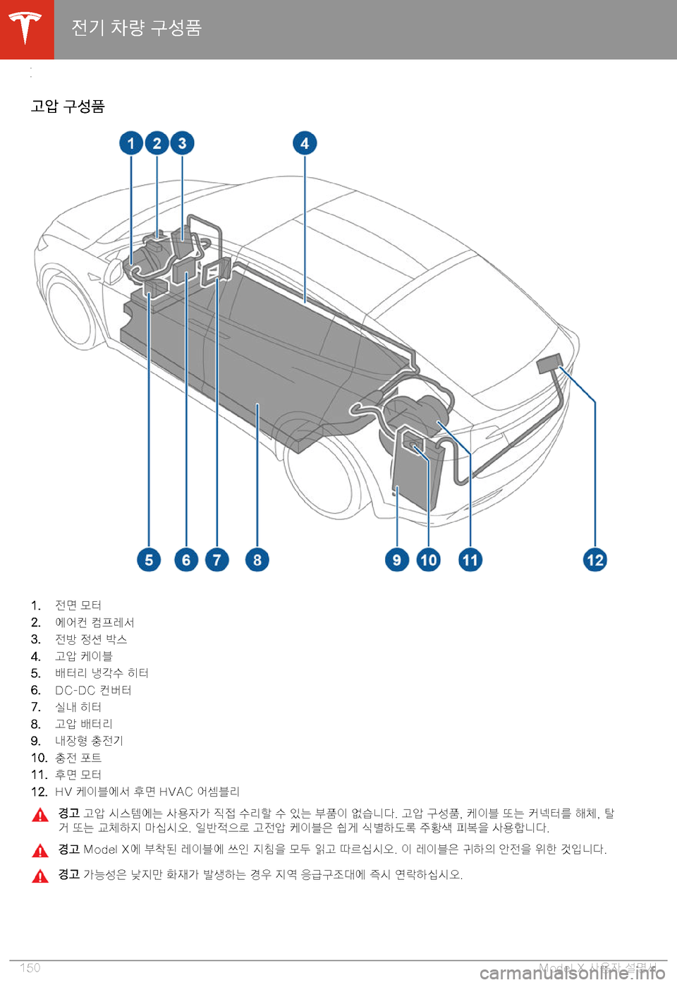 TESLA MODEL X 2020  사용자 가이드 (in Korean)  C