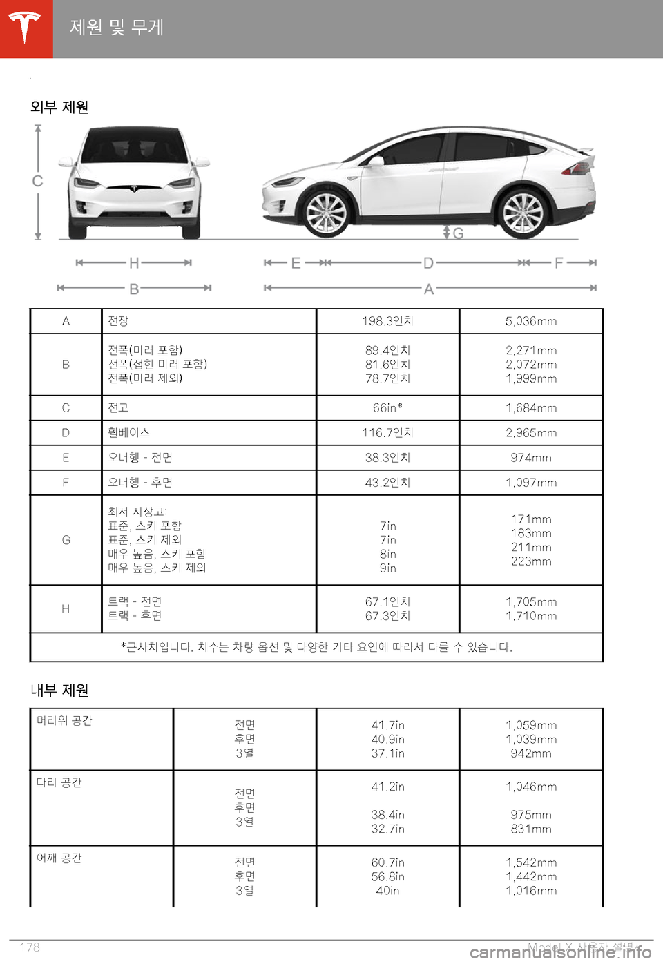 TESLA MODEL X 2020  사용자 가이드 (in Korean)  >9