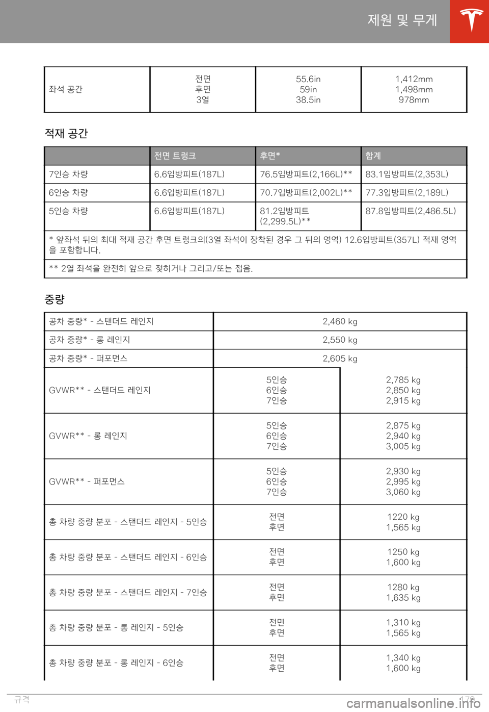 TESLA MODEL X 2020  사용자 가이드 (in Korean)  >