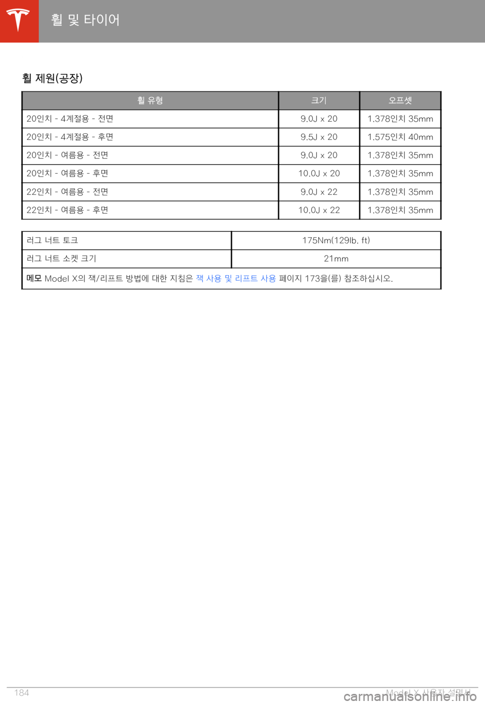 TESLA MODEL X 2020  사용자 가이드 (in Korean)  M=� 2,� F