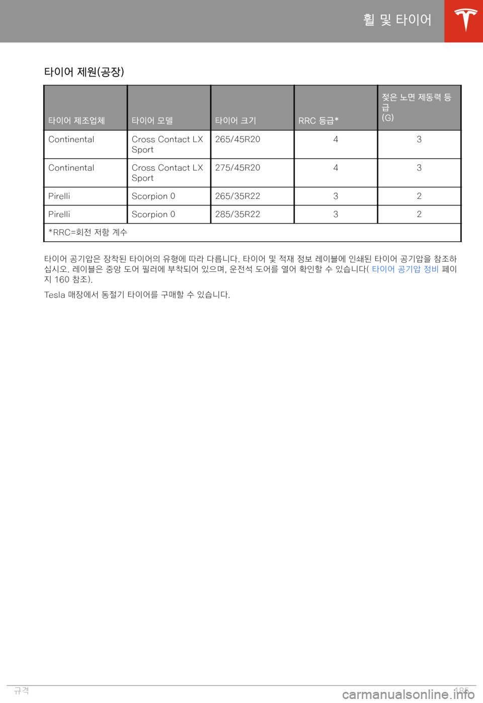 TESLA MODEL X 2020  사용자 가이드 (in Korean)  F