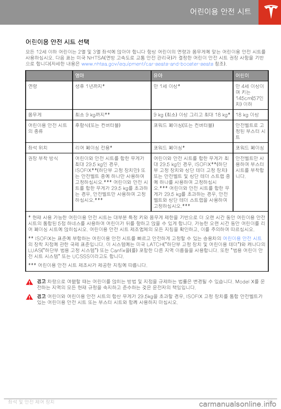 TESLA MODEL X 2020  사용자 가이드 (in Korean)  