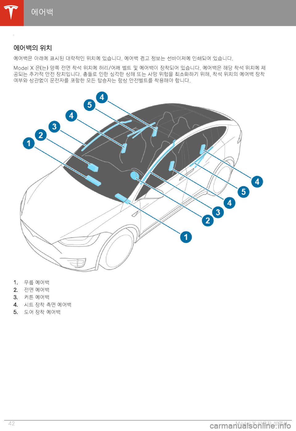 TESLA MODEL X 2020  사용자 가이드 (in Korean)  