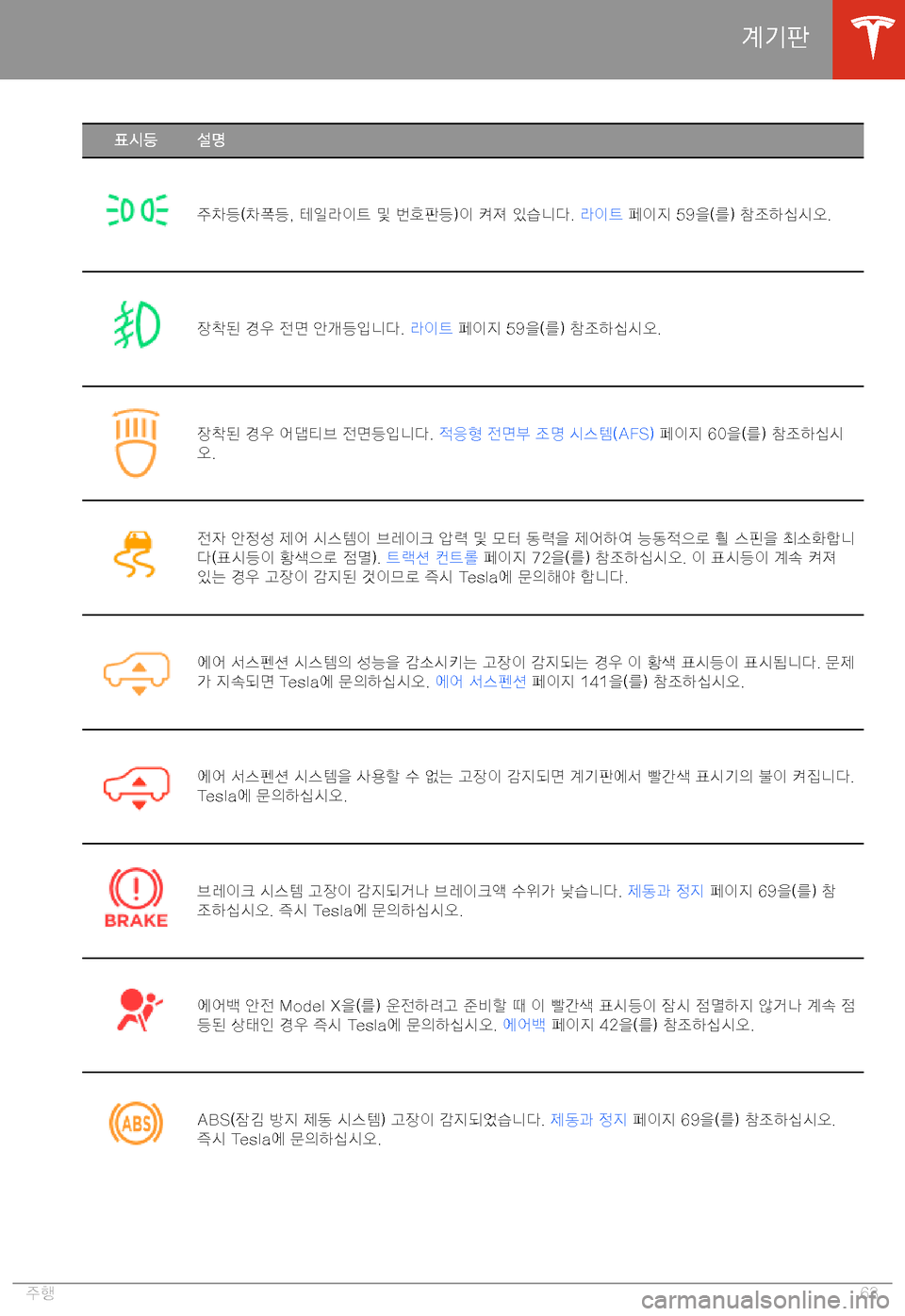 TESLA MODEL X 2020  사용자 가이드 (in Korean)  Jy8