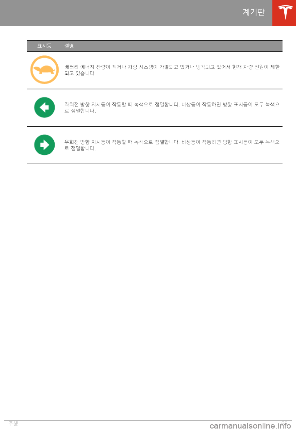 TESLA MODEL X 2020  사용자 가이드 (in Korean)  Jy8