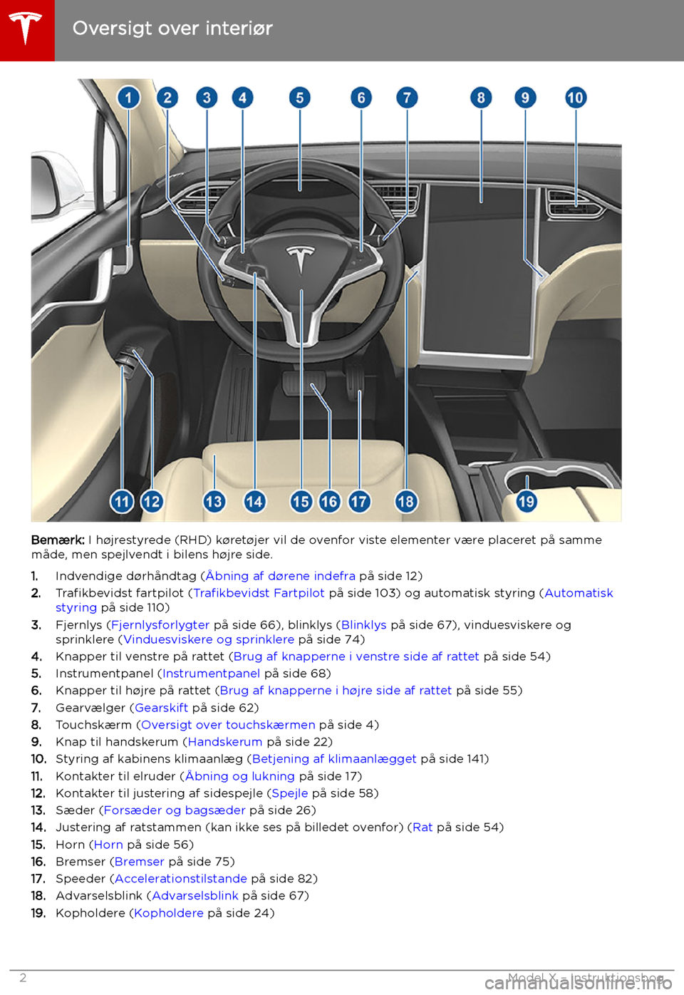 TESLA MODEL X 2019  Instruktionsbog (in Danish) Oversigt
Oversigt over interi