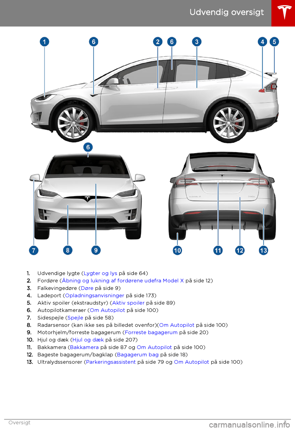 TESLA MODEL X 2019  Instruktionsbog (in Danish) Udvendig oversigt
1.Udvendige lygte ( Lygter og lys p