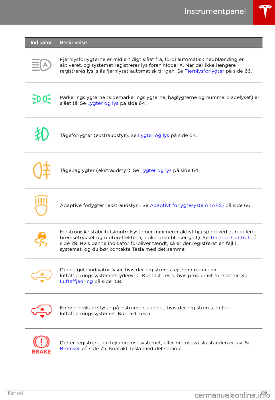 TESLA MODEL X 2019 Instruktionsbog (in Danish) IndikatorBeskrivelseFjernlysforlygterne er midlertidigt sl TESLA MODEL X 2019 Instruktionsbog (in Danish) IndikatorBeskrivelseFjernlysforlygterne er midlertidigt sl