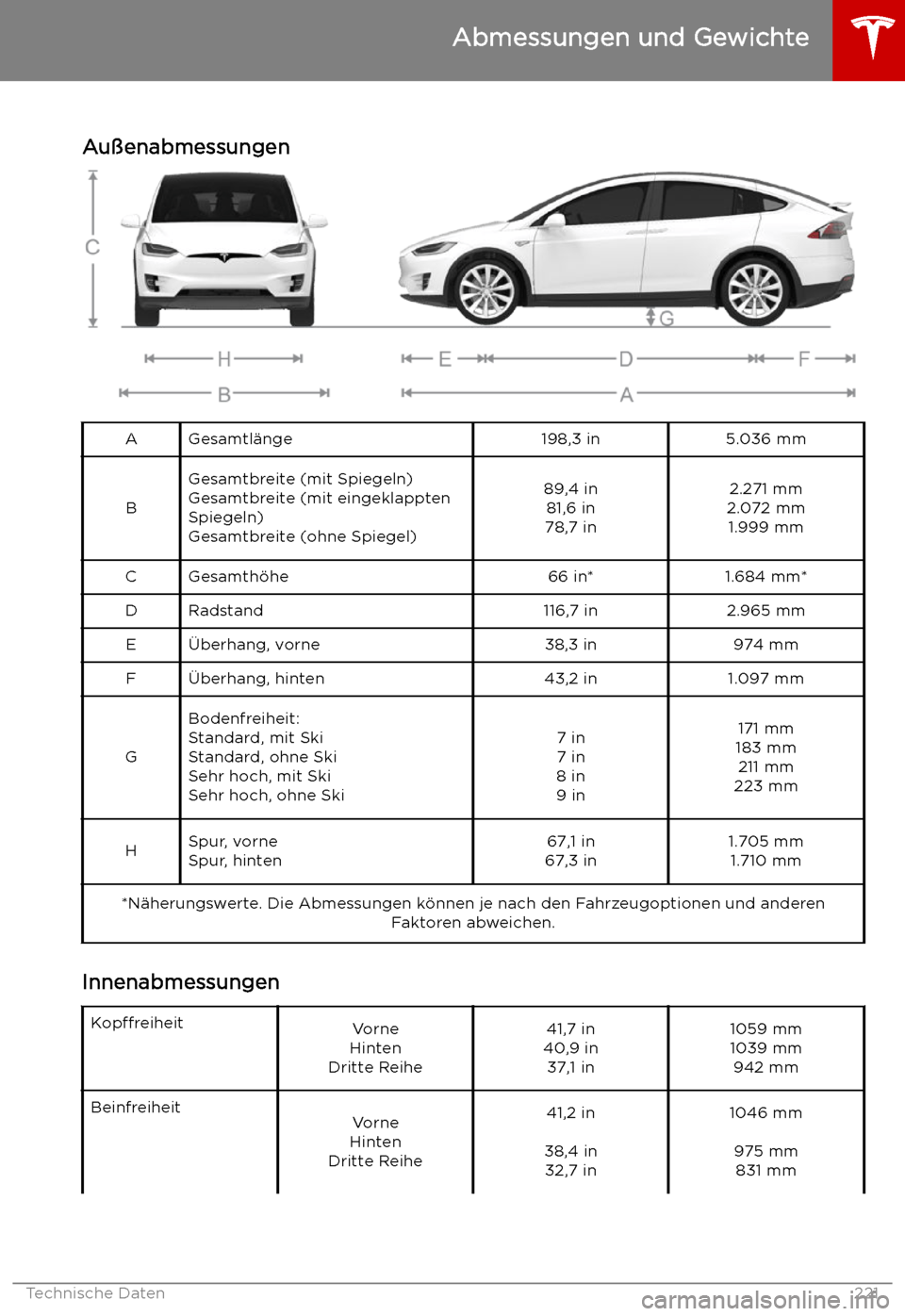 TESLA MODEL X 2019 Betriebsanleitung (in German) Abmessungen und Gewichte
Au TESLA MODEL X 2019 Betriebsanleitung (in German) Abmessungen und Gewichte
Au