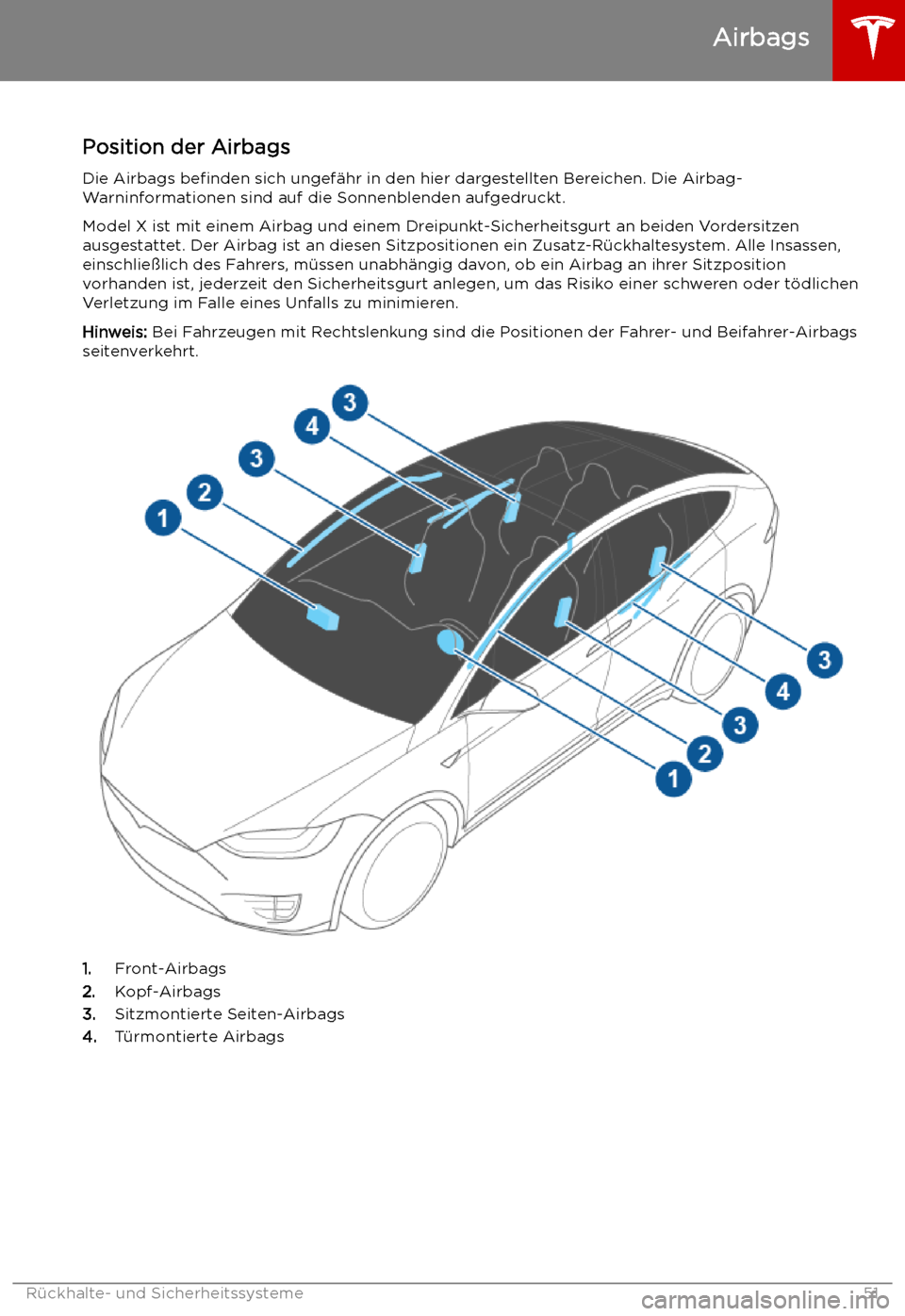 TESLA MODEL X 2019 Betriebsanleitung (in German) Airbags
Position der Airbags Die Airbags befinden sich ungef TESLA MODEL X 2019 Betriebsanleitung (in German) Airbags
Position der Airbags Die Airbags befinden sich ungef