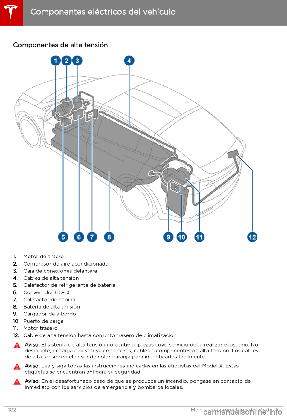 TESLA MODEL X 2019 Manual del propietario (in Spanish) Carga
Componentes el TESLA MODEL X 2019 Manual del propietario (in Spanish) Carga
Componentes el