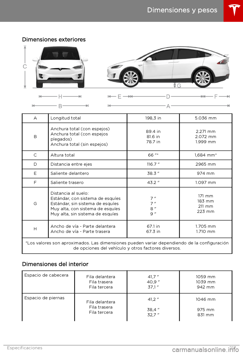 TESLA MODEL X 2019 Manual del propietario (in Spanish) Dimensiones y pesos
Dimensiones exteriores
ALongitud total198,3 in5.036 mm
B
Anchura total (con espejos)
Anchura total (con espejos
plegados)
Anchura total (sin espejos)89.4 in 81.6 in
78.7 in2.271 mm TESLA MODEL X 2019 Manual del propietario (in Spanish) Dimensiones y pesos
Dimensiones exteriores
ALongitud total198,3 in5.036 mm
B
Anchura total (con espejos)
Anchura total (con espejos
plegados)
Anchura total (sin espejos)89.4 in 81.6 in
78.7 in2.271 mm
