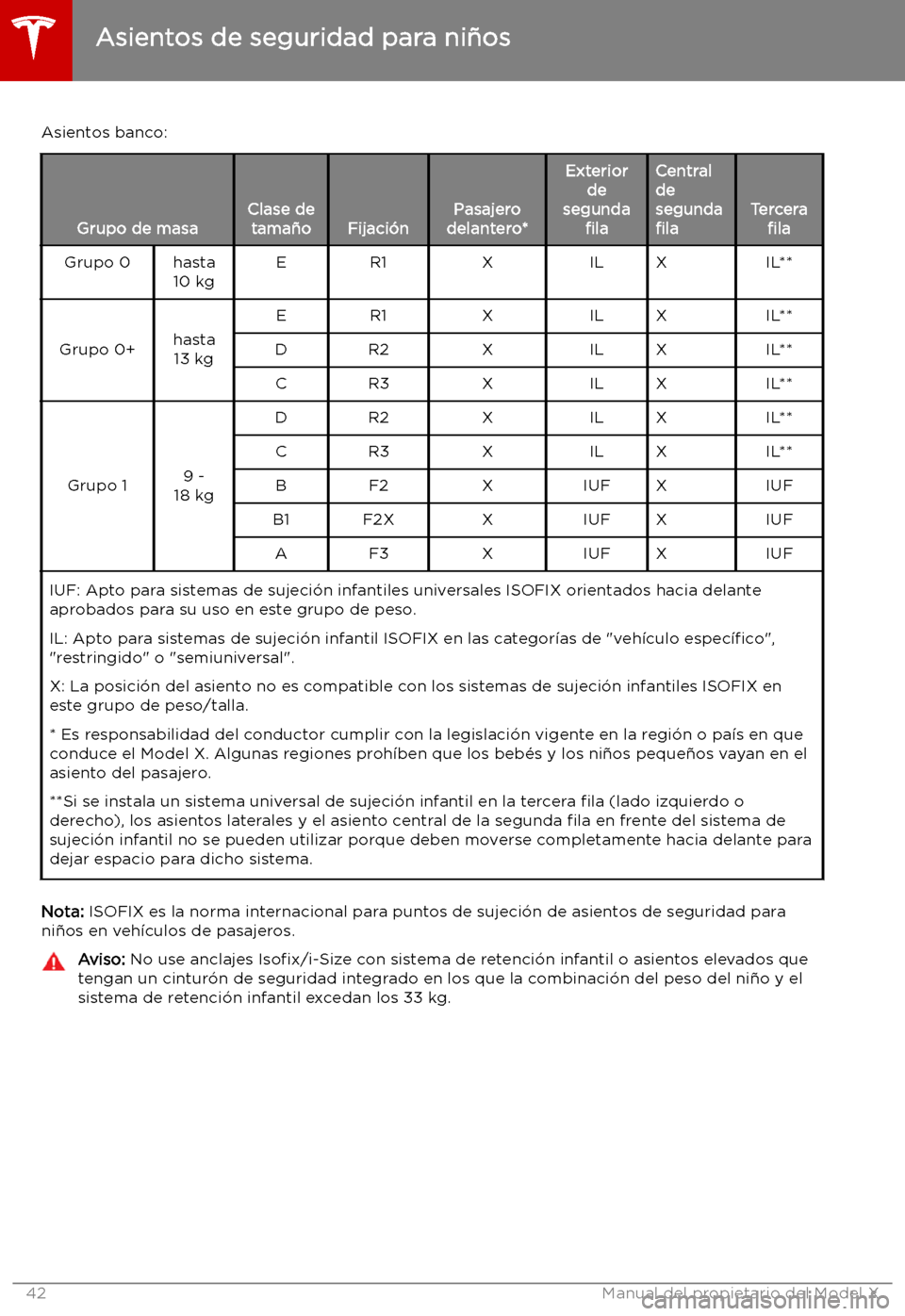 TESLA MODEL X 2019 Manual del propietario (in Spanish) Asientos banco:
Grupo de masaClase detama TESLA MODEL X 2019 Manual del propietario (in Spanish) Asientos banco:
Grupo de masaClase detama
