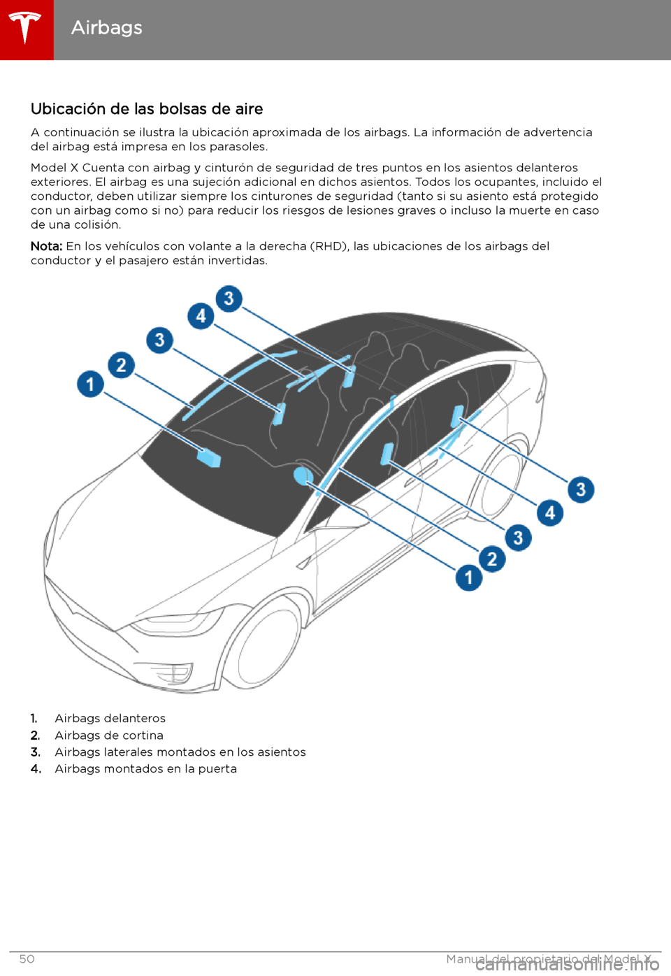 TESLA MODEL X 2019 Manual del propietario (in Spanish) Airbags
Ubicaci TESLA MODEL X 2019 Manual del propietario (in Spanish) Airbags
Ubicaci