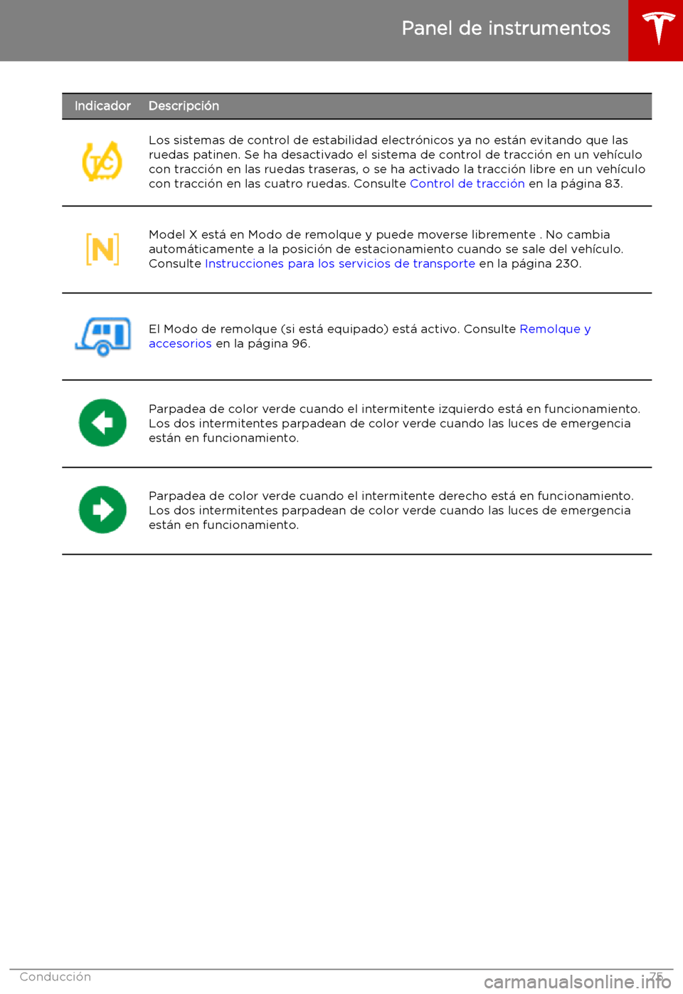 TESLA MODEL X 2019 Manual del propietario (in Spanish) IndicadorDescripci TESLA MODEL X 2019 Manual del propietario (in Spanish) IndicadorDescripci