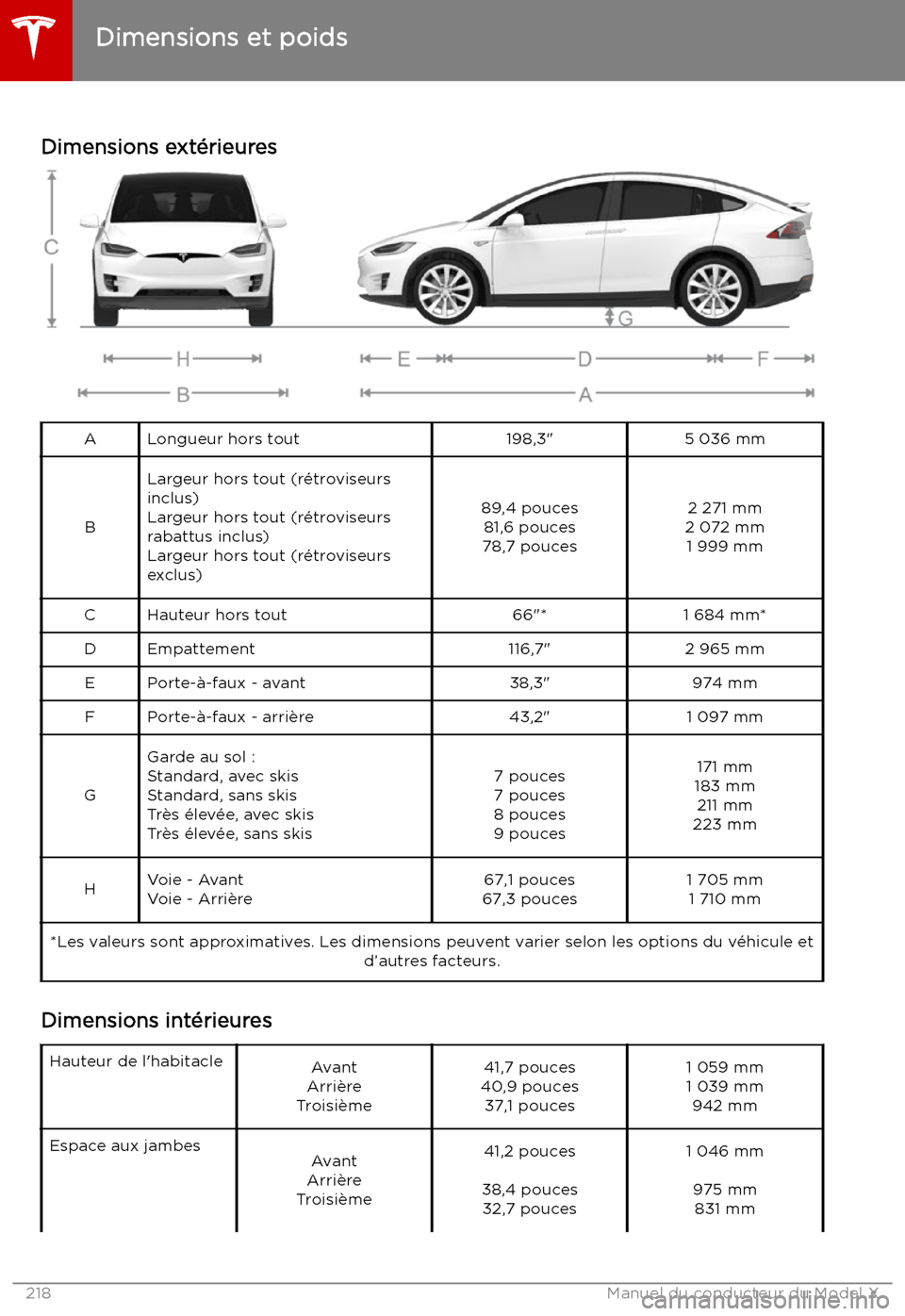 TESLA MODEL X 2019 Manuel du propriétaire (in French) Dimensions et poids
Dimensions ext TESLA MODEL X 2019 Manuel du propriétaire (in French) Dimensions et poids
Dimensions ext
