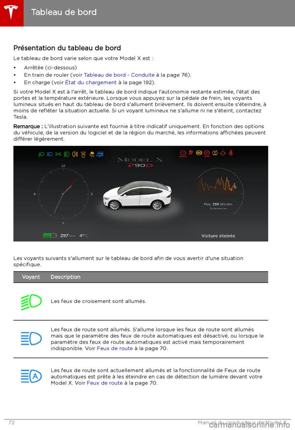 TESLA MODEL X 2019 Manuel du propriétaire (in French) Tableau de bord
Pr TESLA MODEL X 2019 Manuel du propriétaire (in French) Tableau de bord
Pr
