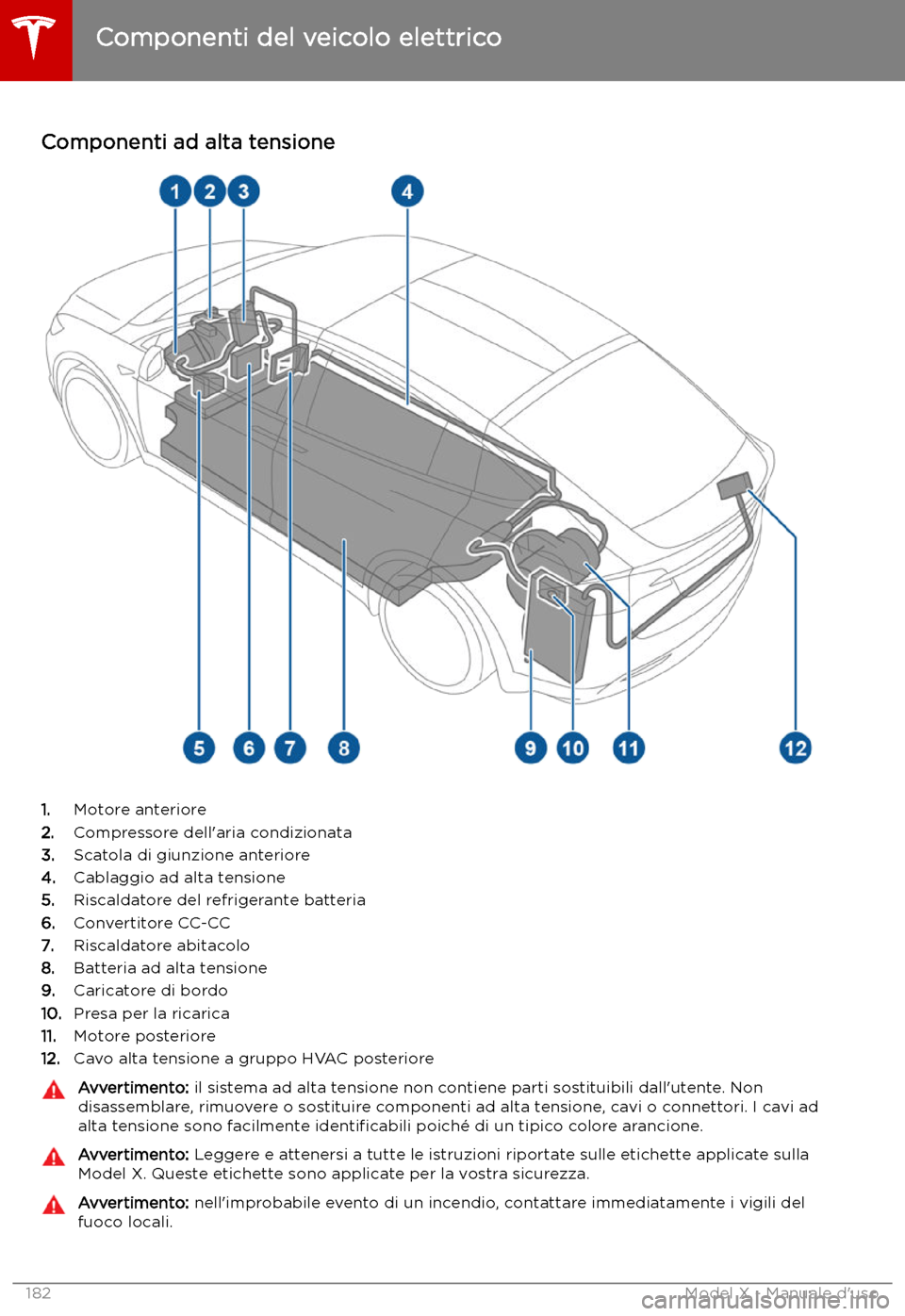 TESLA MODEL X 2019 Manuale del proprietario (in Italian) Ricarica
Componenti del veicolo elettrico
Componenti ad alta tensione
1. Motore anteriore
2. Compressore dell TESLA MODEL X 2019 Manuale del proprietario (in Italian) Ricarica
Componenti del veicolo elettrico
Componenti ad alta tensione
1. Motore anteriore
2. Compressore dell