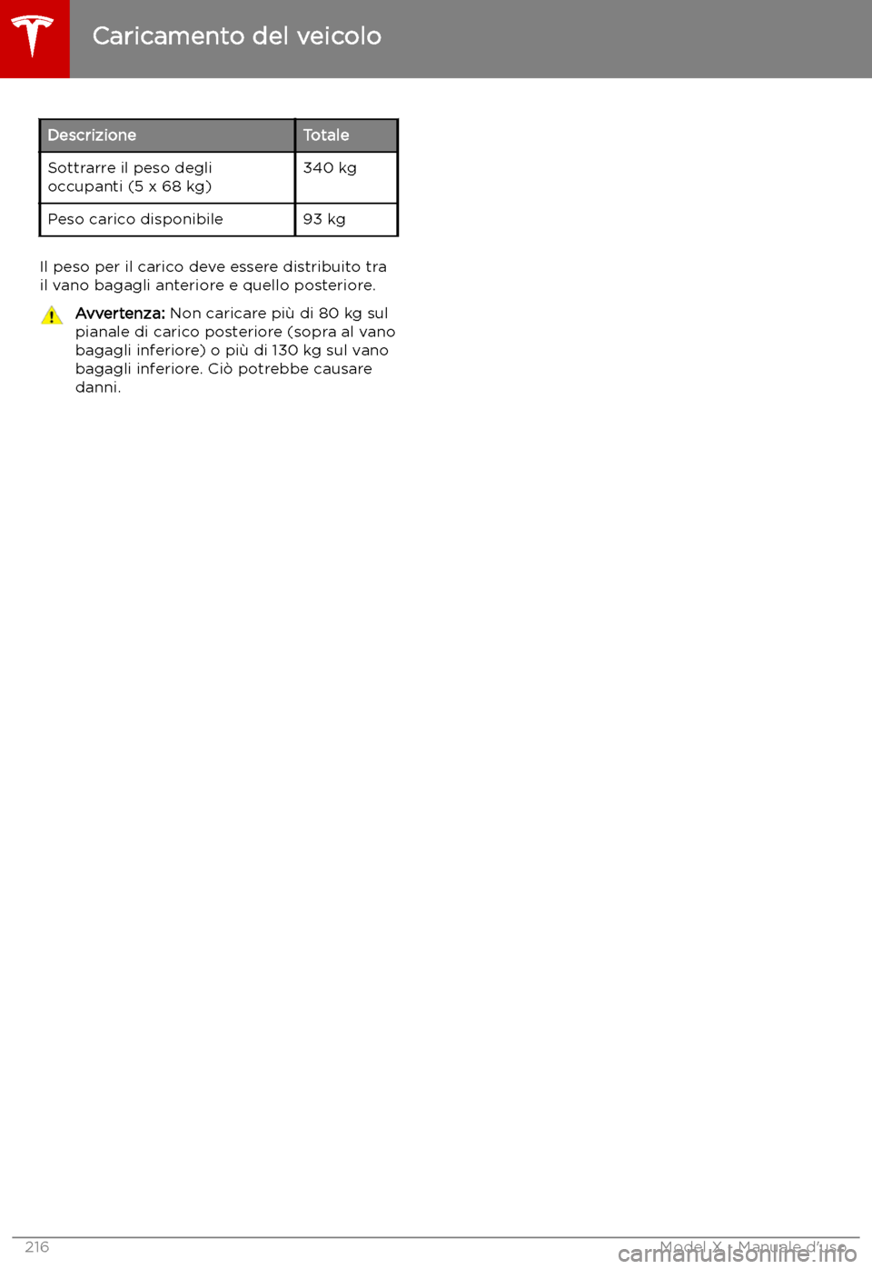 TESLA MODEL X 2019  Manuale del proprietario (in Italian) DescrizioneTotaleSottrarre il peso degli
occupanti (5 x 68 kg)340 kgPeso carico disponibile93 kg
Il peso per il carico deve essere distribuito tra
il vano bagagli anteriore e quello posteriore.
Avvert