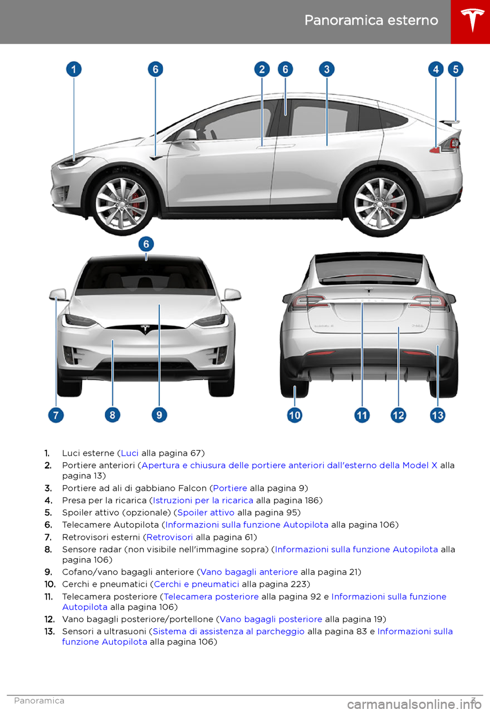 TESLA MODEL X 2019  Manuale del proprietario (in Italian) Panoramica esterno
1.Luci esterne ( Luci alla pagina 67)
2. Portiere anteriori ( Apertura e chiusura delle portiere anteriori dall