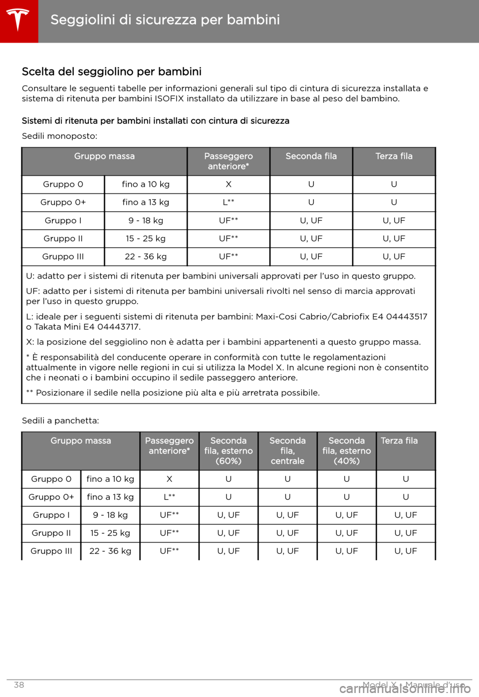 TESLA MODEL X 2019  Manuale del proprietario (in Italian) Scelta del seggiolino per bambini
Consultare le seguenti tabelle per informazioni generali sul tipo di cintura di sicurezza installata e sistema di ritenuta per bambini ISOFIX installato da utilizzare