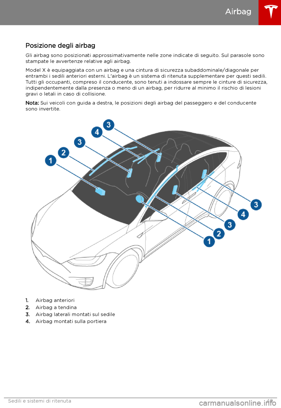 TESLA MODEL X 2019  Manuale del proprietario (in Italian) Airbag
Posizione degli airbag
Gli airbag sono posizionati approssimativamente nelle zone indicate di seguito. Sul parasole sono stampate le avvertenze relative agli airbag.
Model X 
