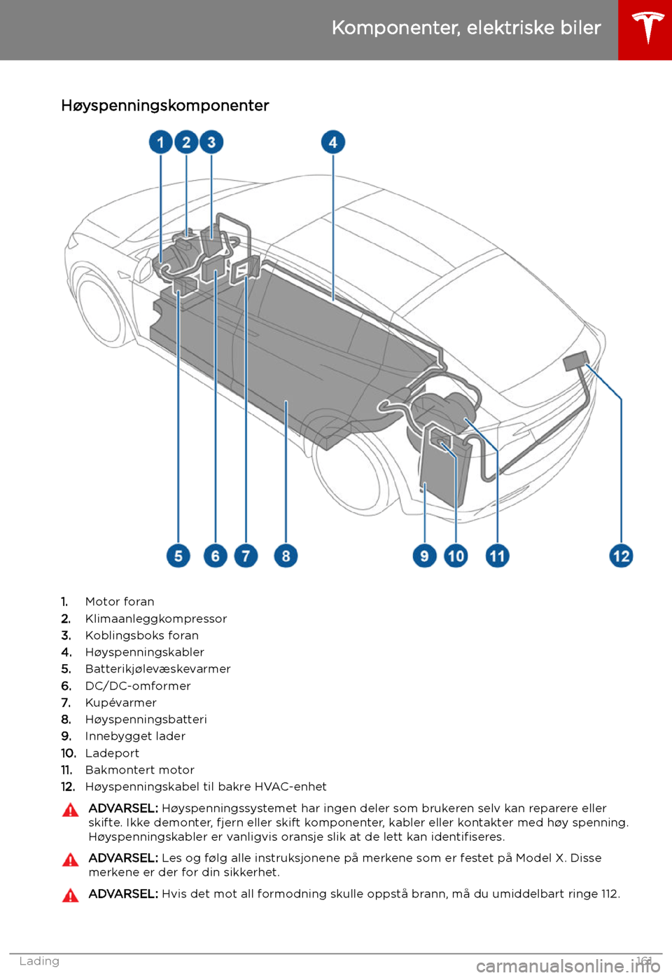 TESLA MODEL X 2019 Brukerhåndbok (in Norwegian) Lading
Komponenter, elektriske biler
H TESLA MODEL X 2019 Brukerhåndbok (in Norwegian) Lading
Komponenter, elektriske biler
H