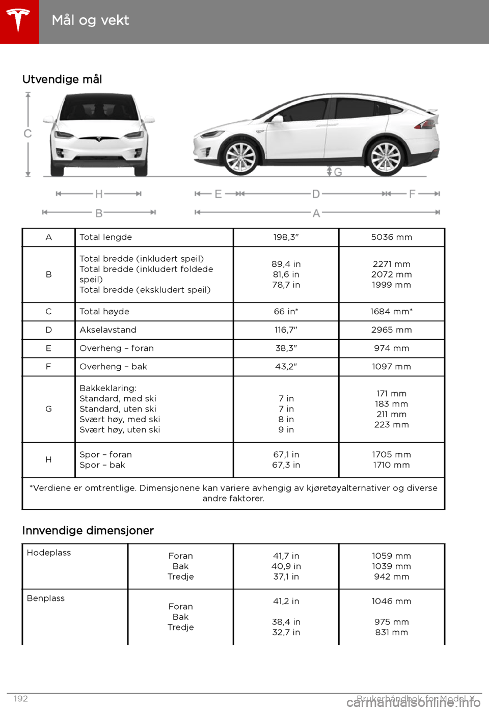TESLA MODEL X 2019 Brukerhåndbok (in Norwegian) Mål og vekt
Utvendige mål
ATotal lengde198,3"5036 mm
B
Total bredde (inkludert speil)
Total bredde (inkludert foldede
speil)
Total bredde (ekskludert speil)89,4 in 81,6 in
78,7 in2271 mm
2072 mm 199 TESLA MODEL X 2019 Brukerhåndbok (in Norwegian) Mål og vekt
Utvendige mål
ATotal lengde198,3"5036 mm
B
Total bredde (inkludert speil)
Total bredde (inkludert foldede
speil)
Total bredde (ekskludert speil)89,4 in 81,6 in
78,7 in2271 mm
2072 mm 199