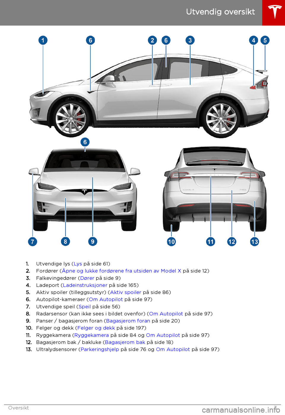 TESLA MODEL X 2019 Brukerhåndbok (in Norwegian) Utvendig oversikt
1.Utvendige lys ( Lys på side 61)
2. Ford TESLA MODEL X 2019 Brukerhåndbok (in Norwegian) Utvendig oversikt
1.Utvendige lys ( Lys på side 61)
2. Ford