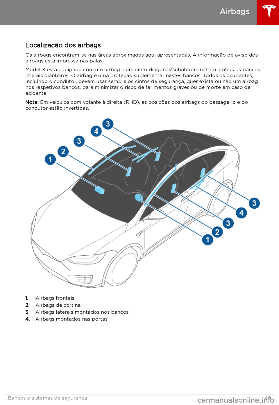 TESLA MODEL X 2019 Manual do proprietário (in Portuguese) Airbags
Localiza TESLA MODEL X 2019 Manual do proprietário (in Portuguese) Airbags
Localiza