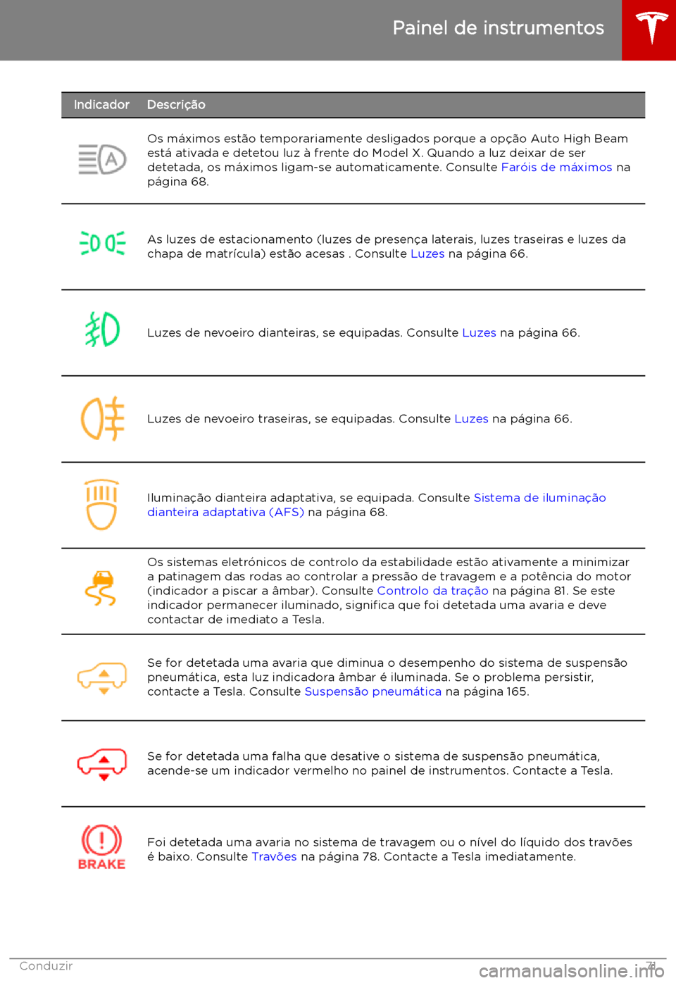 TESLA MODEL X 2019 Manual do proprietário (in Portuguese) IndicadorDescri TESLA MODEL X 2019 Manual do proprietário (in Portuguese) IndicadorDescri
