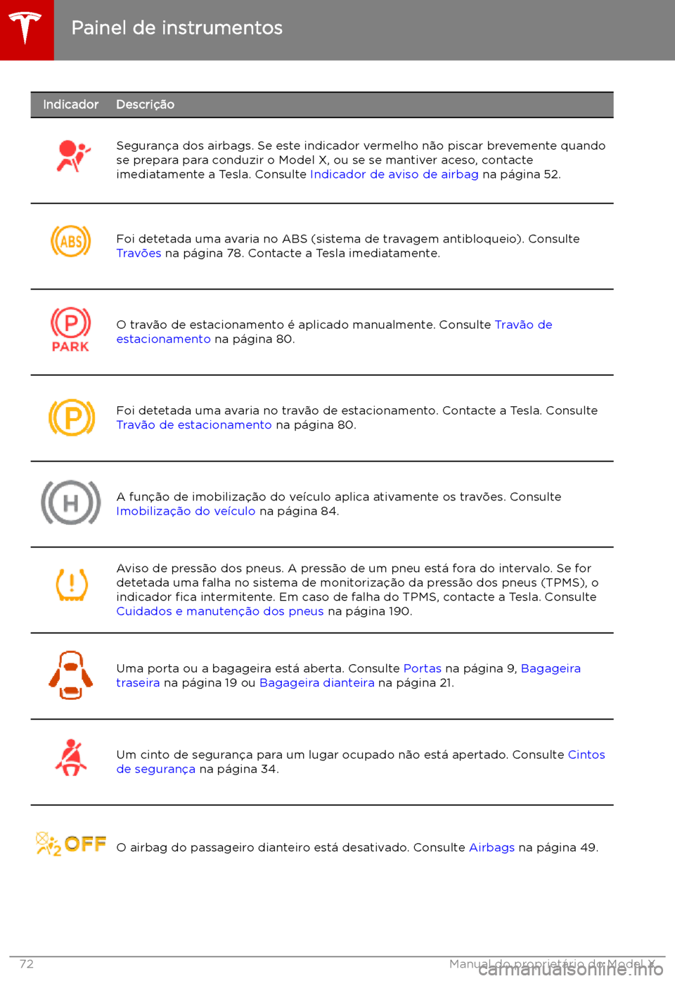 TESLA MODEL X 2019 Manual do proprietário (in Portuguese) IndicadorDescri TESLA MODEL X 2019 Manual do proprietário (in Portuguese) IndicadorDescri