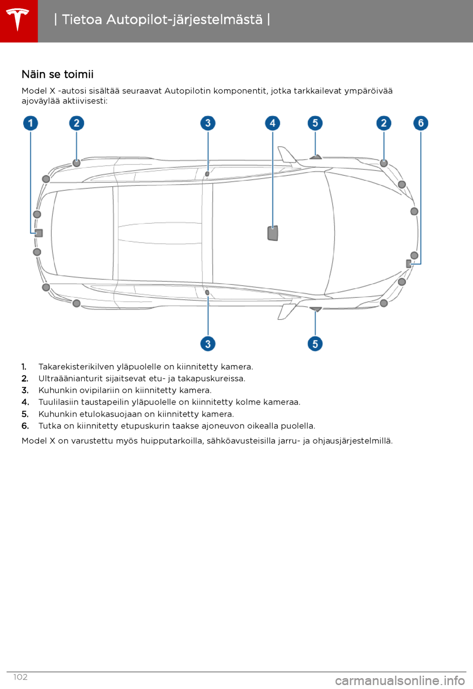 TESLA MODEL X 2019 Omistajan käsikirja (in Finnish) Autopilot
Tietoa Autopilot-j TESLA MODEL X 2019 Omistajan käsikirja (in Finnish) Autopilot
Tietoa Autopilot-j
