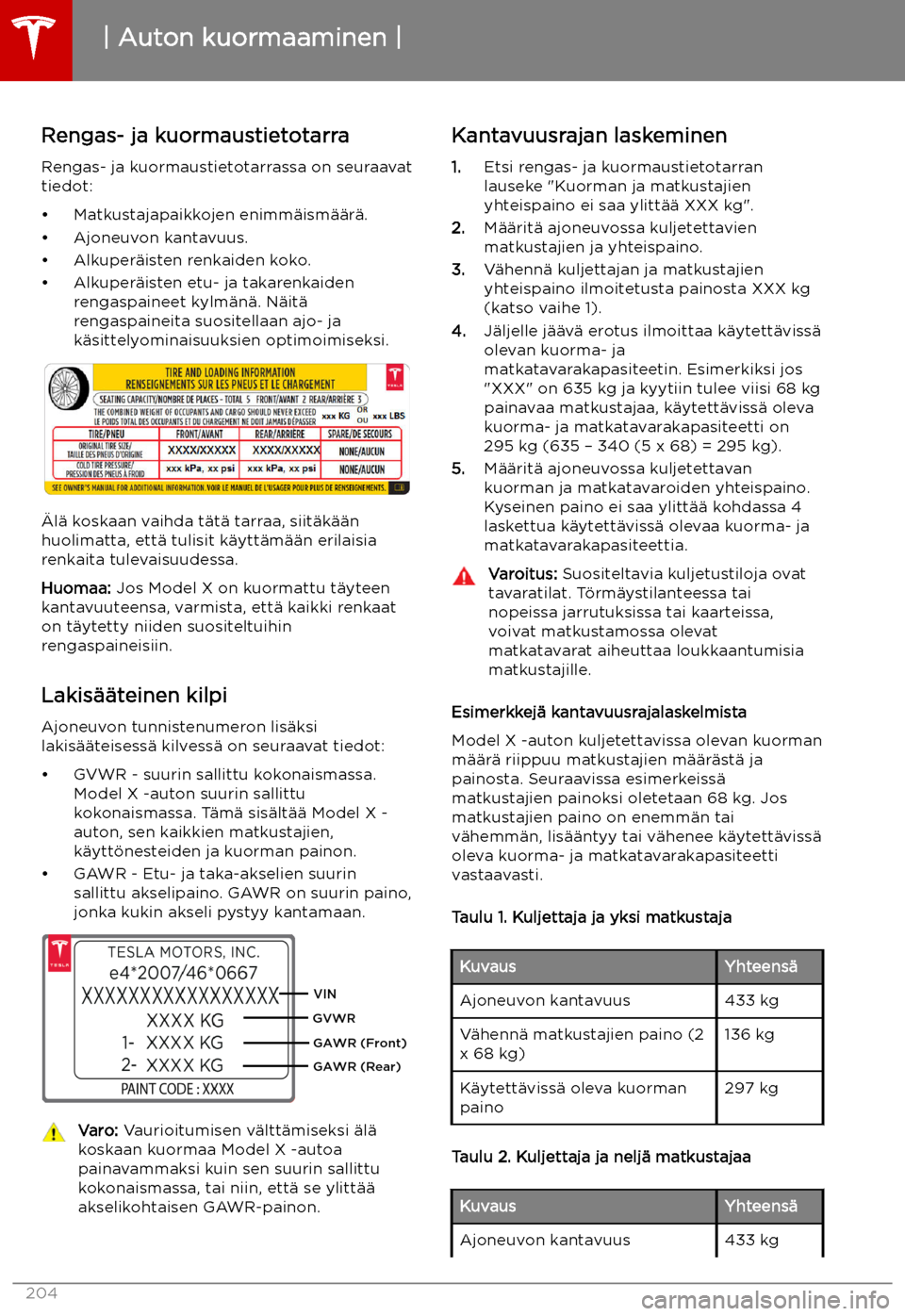 TESLA MODEL X 2019 Omistajan käsikirja (in Finnish) Rengas- ja kuormaustietotarraRengas- ja kuormaustietotarrassa on seuraavat
tiedot:
TESLA MODEL X 2019 Omistajan käsikirja (in Finnish) Rengas- ja kuormaustietotarraRengas- ja kuormaustietotarrassa on seuraavat
tiedot: