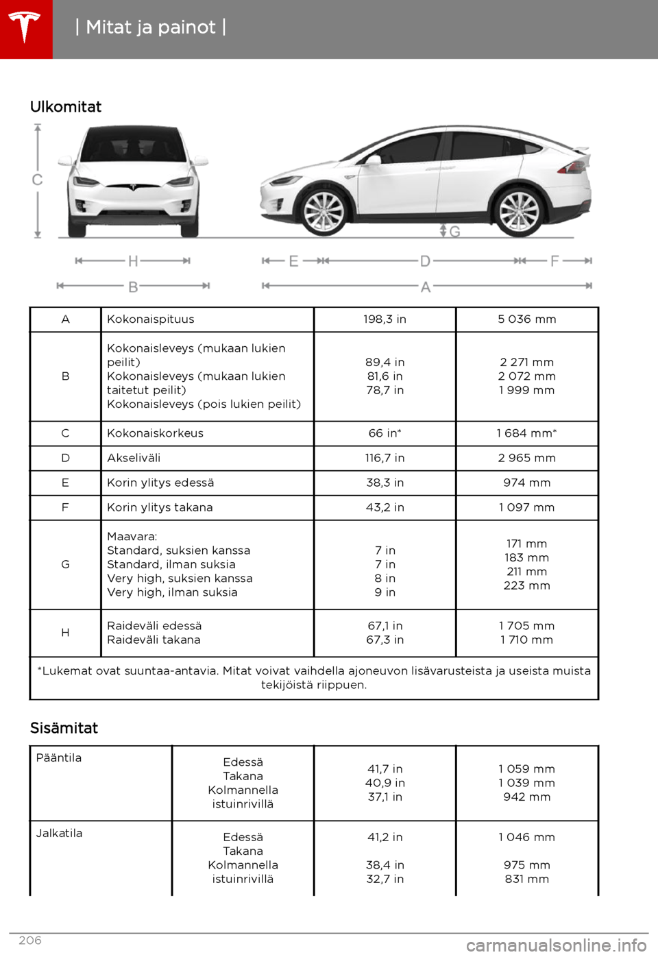 TESLA MODEL X 2019 Omistajan käsikirja (in Finnish) Mitat ja painot
Ulkomitat
AKokonaispituus198,3 in5 036 mm
B
Kokonaisleveys (mukaan lukien
peilit)
Kokonaisleveys (mukaan lukien taitetut peilit)
Kokonaisleveys (pois lukien peilit)89,4 in 81,6 in
78,7 TESLA MODEL X 2019 Omistajan käsikirja (in Finnish) Mitat ja painot
Ulkomitat
AKokonaispituus198,3 in5 036 mm
B
Kokonaisleveys (mukaan lukien
peilit)
Kokonaisleveys (mukaan lukien taitetut peilit)
Kokonaisleveys (pois lukien peilit)89,4 in 81,6 in
78,7
