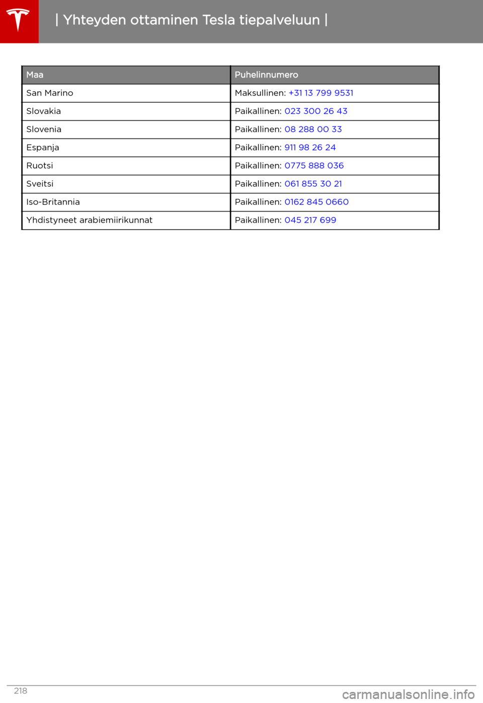 TESLA MODEL X 2019  Omistajan käsikirja (in Finnish) MaaPuhelinnumeroSan MarinoMaksullinen: +31 13 799 9531SlovakiaPaikallinen: 023 300 26 43SloveniaPaikallinen: 08 288 00 33EspanjaPaikallinen:  911 98 26 24RuotsiPaikallinen: 0775 888 036SveitsiPaikalli