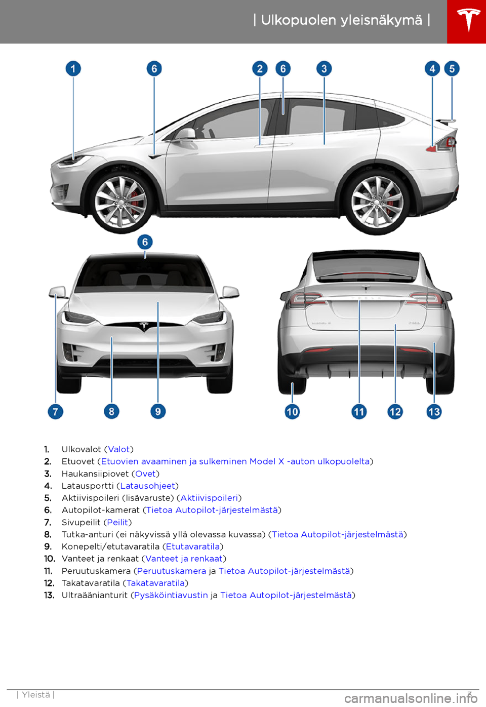 TESLA MODEL X 2019 Omistajan käsikirja (in Finnish) Ulkopuolen yleisn TESLA MODEL X 2019 Omistajan käsikirja (in Finnish) Ulkopuolen yleisn