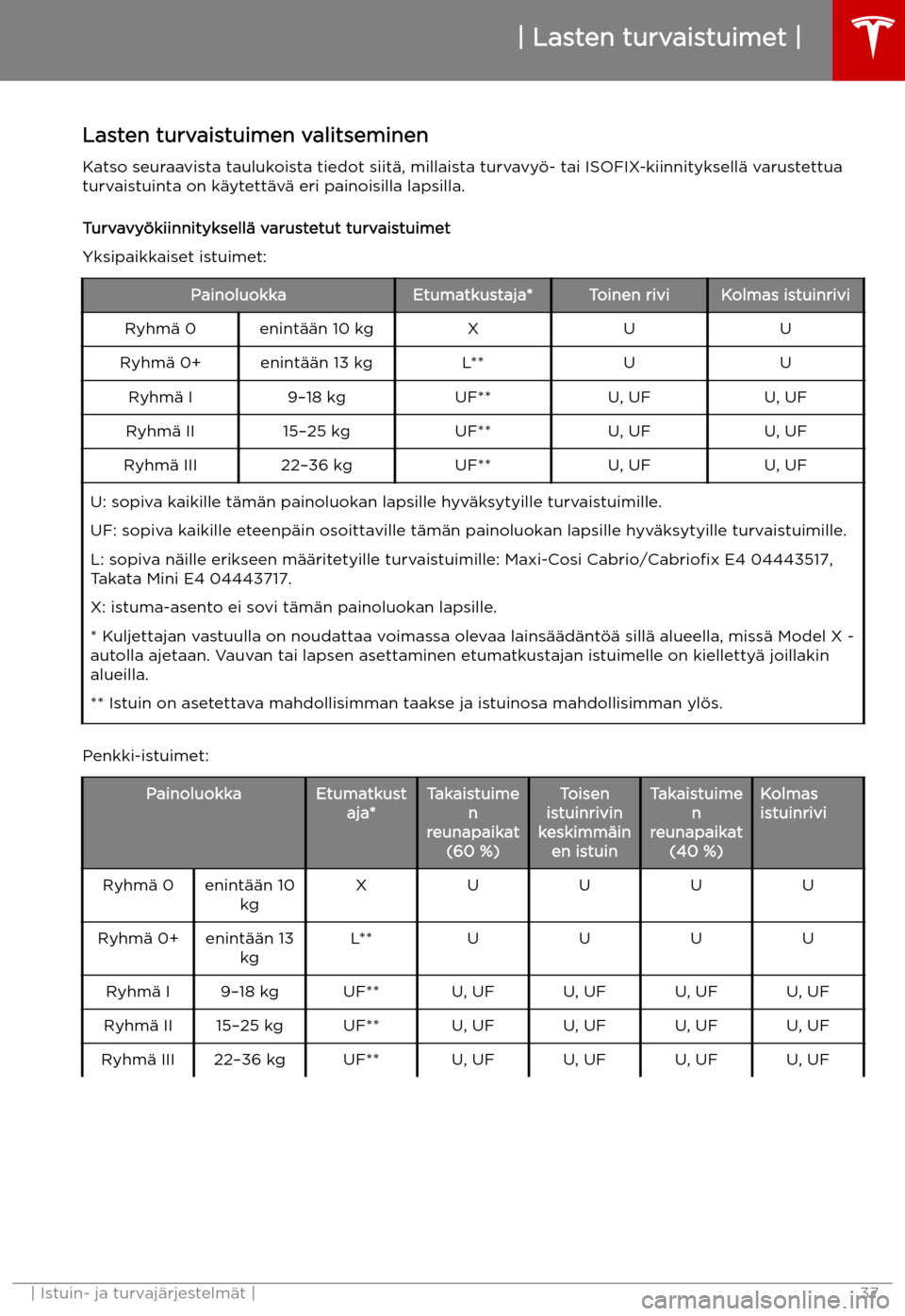 TESLA MODEL X 2019  Omistajan käsikirja (in Finnish) Lasten turvaistuimen valitseminen
Katso seuraavista taulukoista tiedot siit