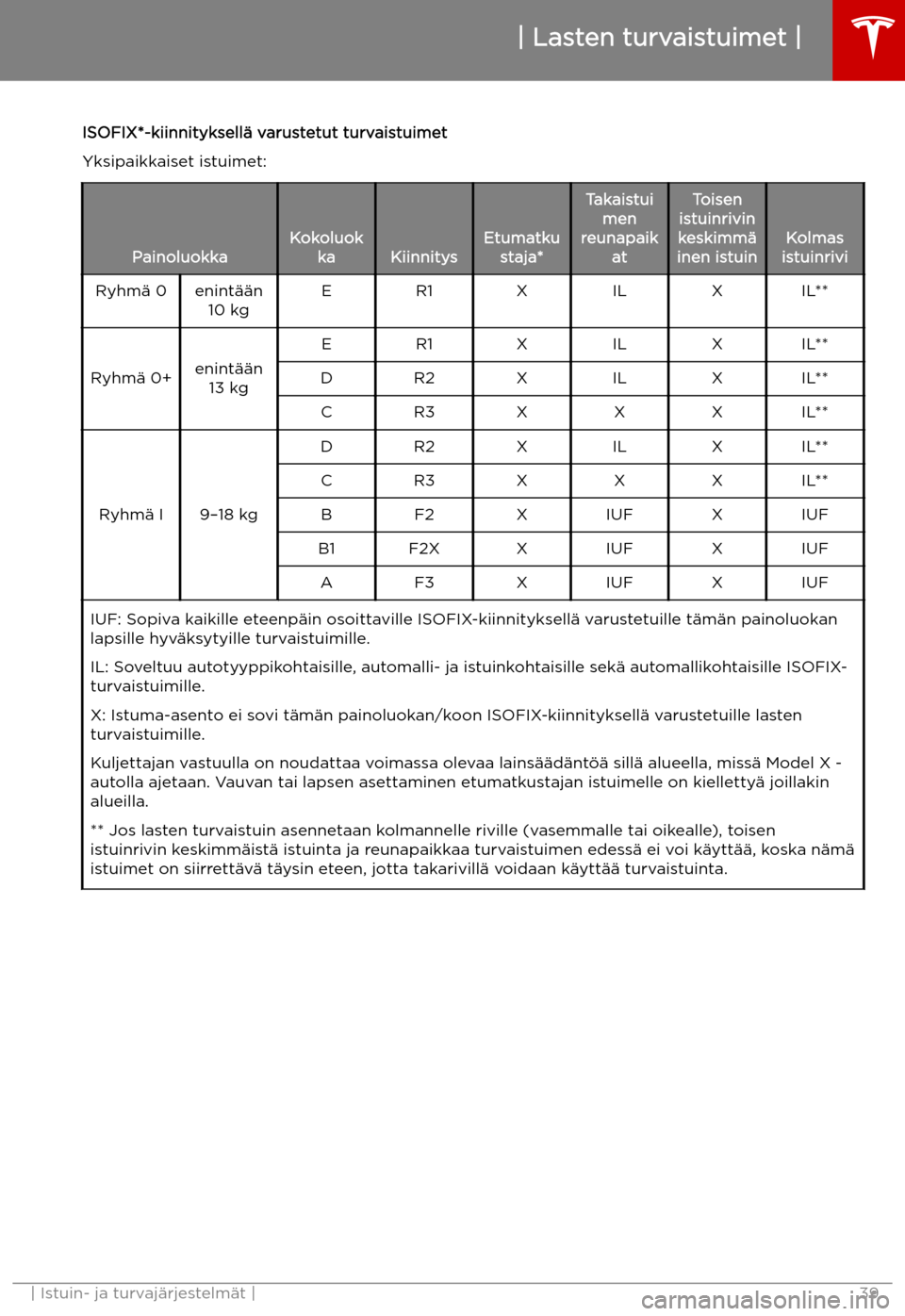 TESLA MODEL X 2019  Omistajan käsikirja (in Finnish) ISOFIX*-kiinnityksell