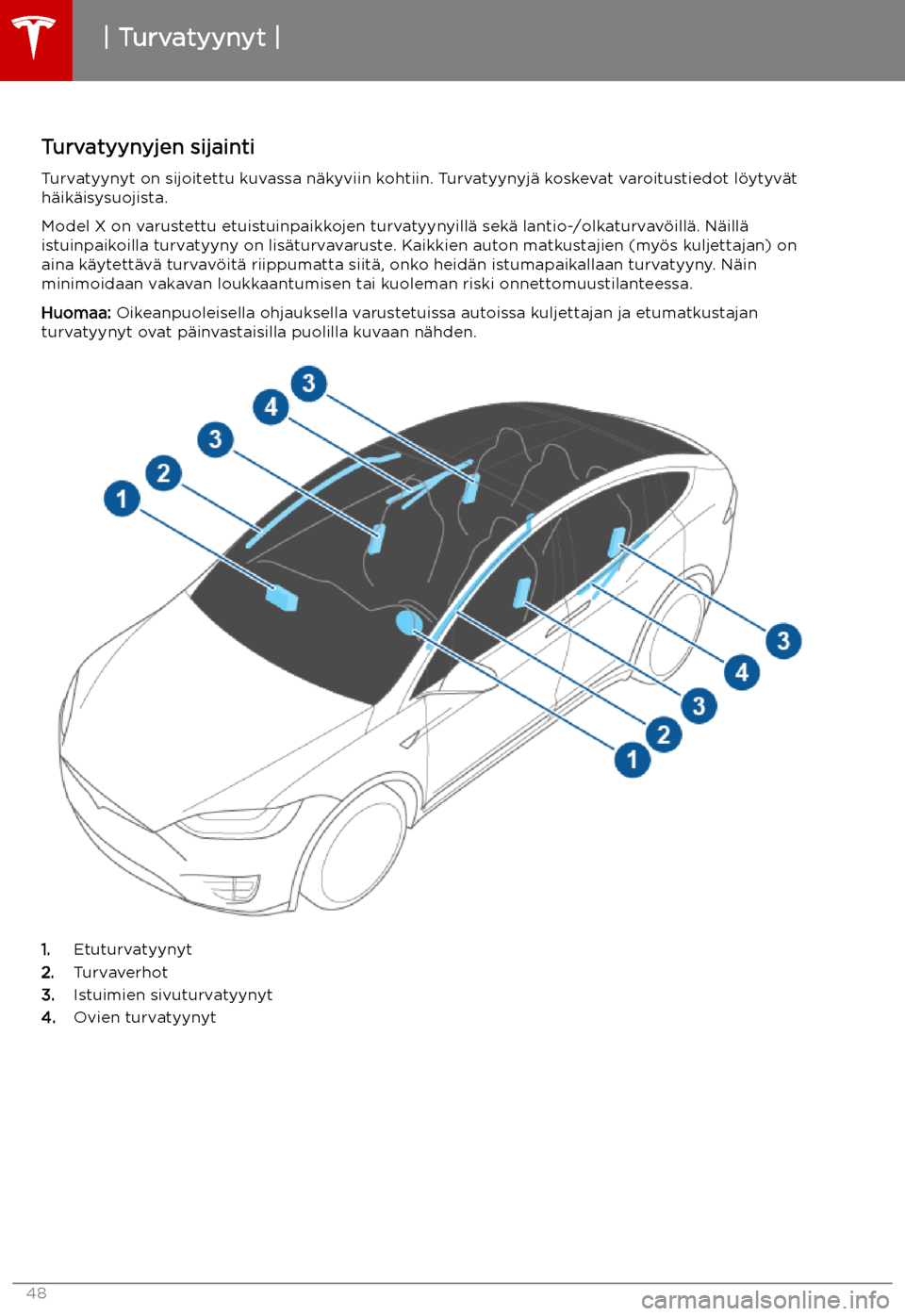 TESLA MODEL X 2019  Omistajan käsikirja (in Finnish) Turvatyynyt
Turvatyynyjen sijainti Turvatyynyt on sijoitettu kuvassa n