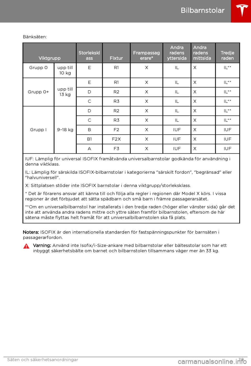 TESLA MODEL X 2019 Ägarmanual (in Swedish) B TESLA MODEL X 2019 Ägarmanual (in Swedish) B
