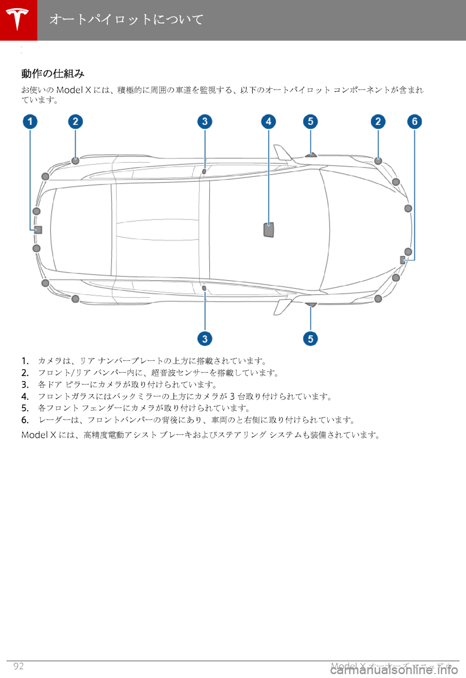 TESLA MODEL X 2019   取扱説明書 (in Japanese) 