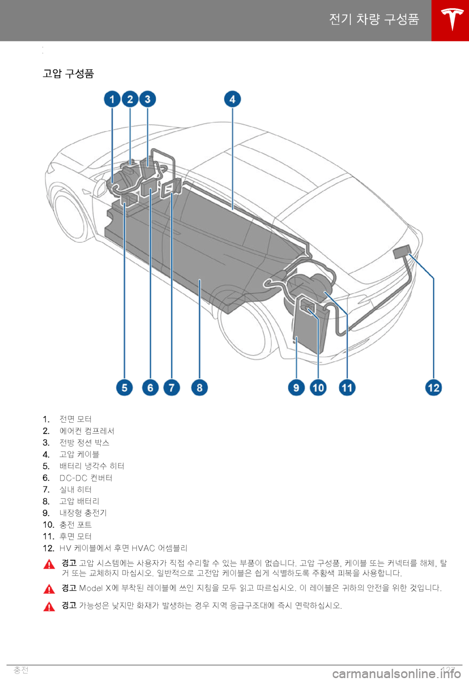 TESLA MODEL X 2019  사용자 가이드 (in Korean) C