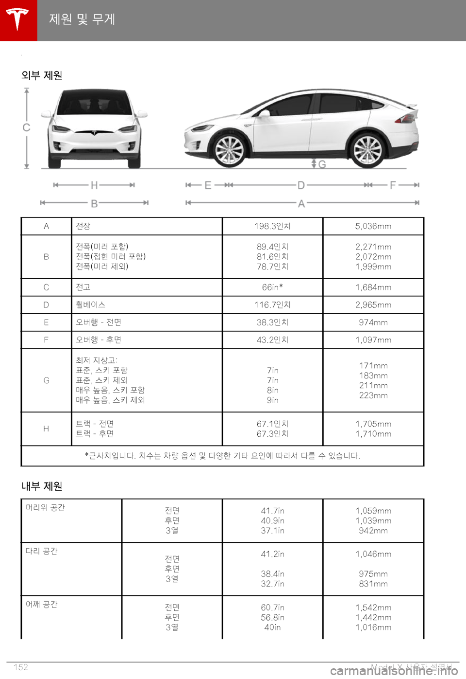 TESLA MODEL X 2019  사용자 가이드 (in Korean) >9