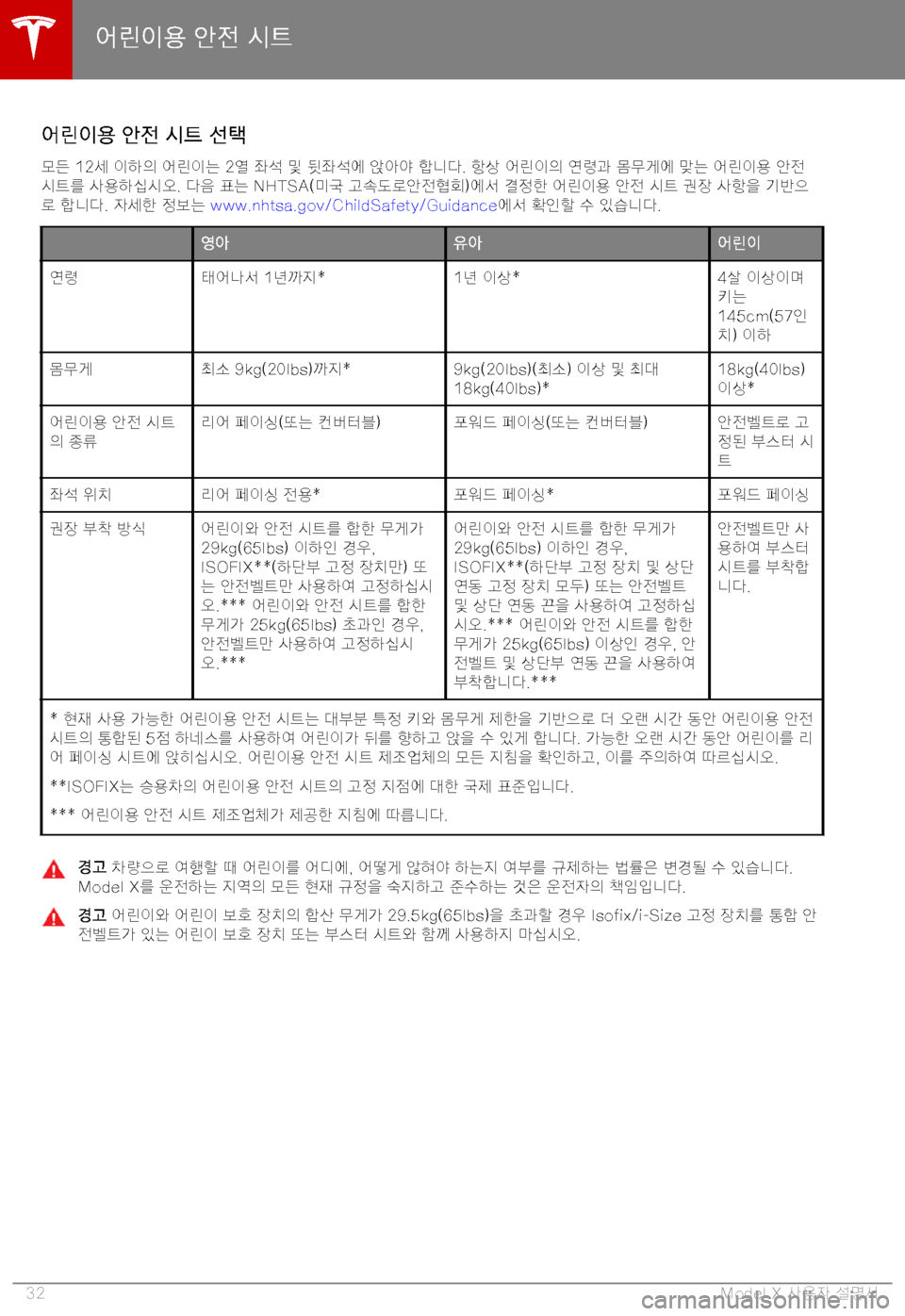 TESLA MODEL X 2019  사용자 가이드 (in Korean) 