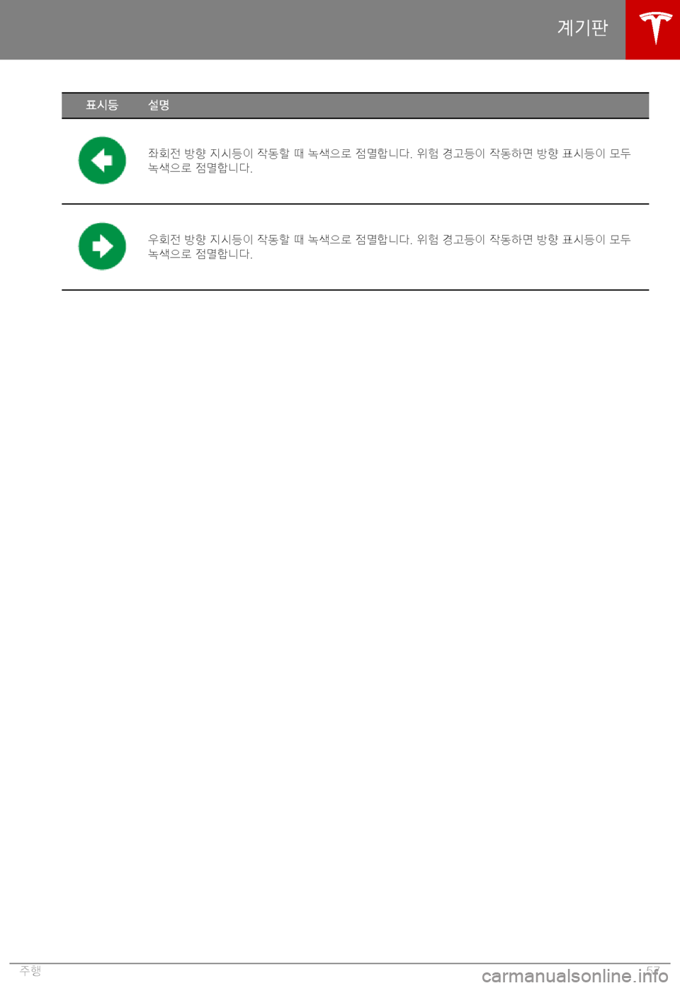 TESLA MODEL X 2019  사용자 가이드 (in Korean) Jy8
