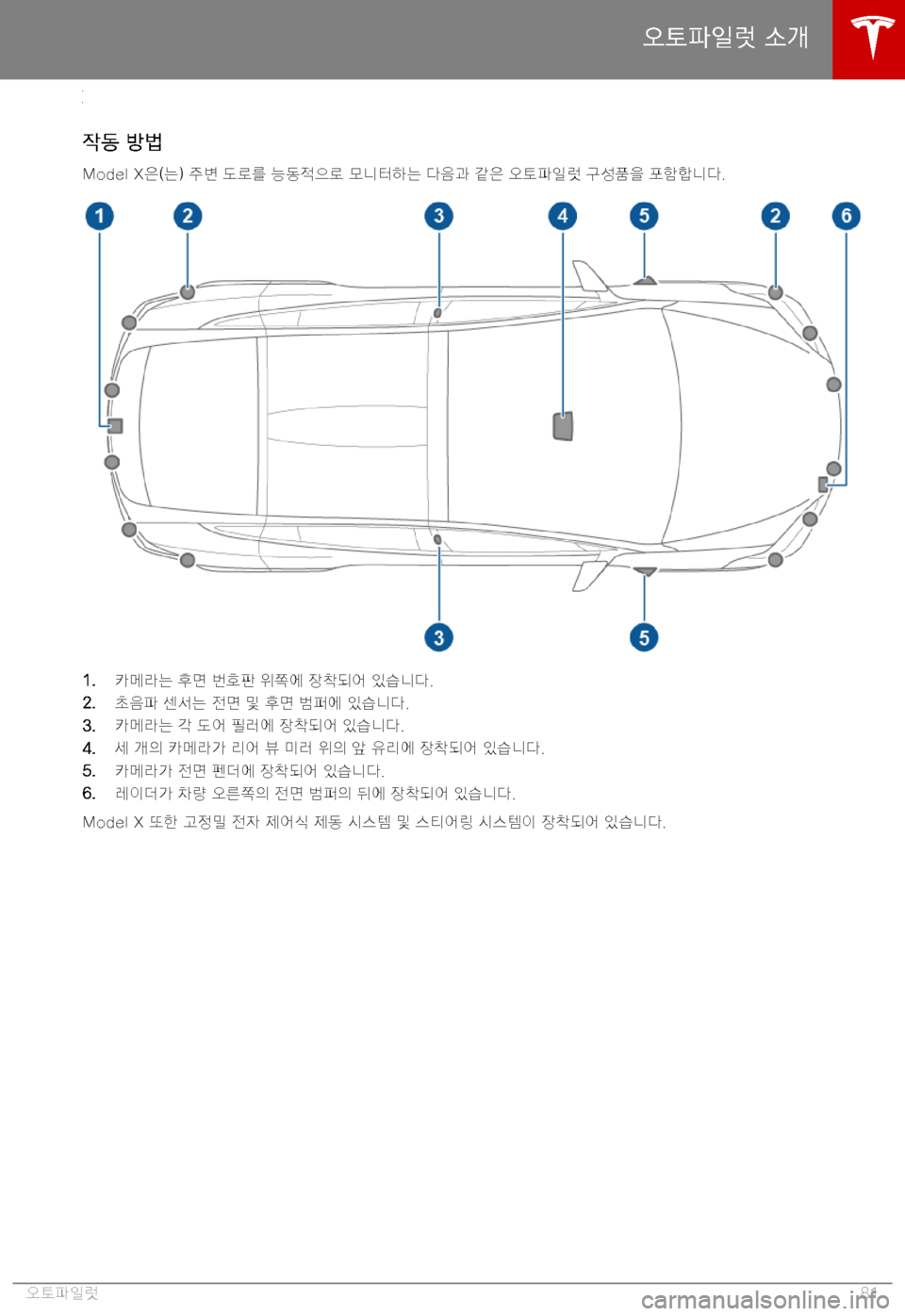 TESLA MODEL X 2019  사용자 가이드 (in Korean) AG