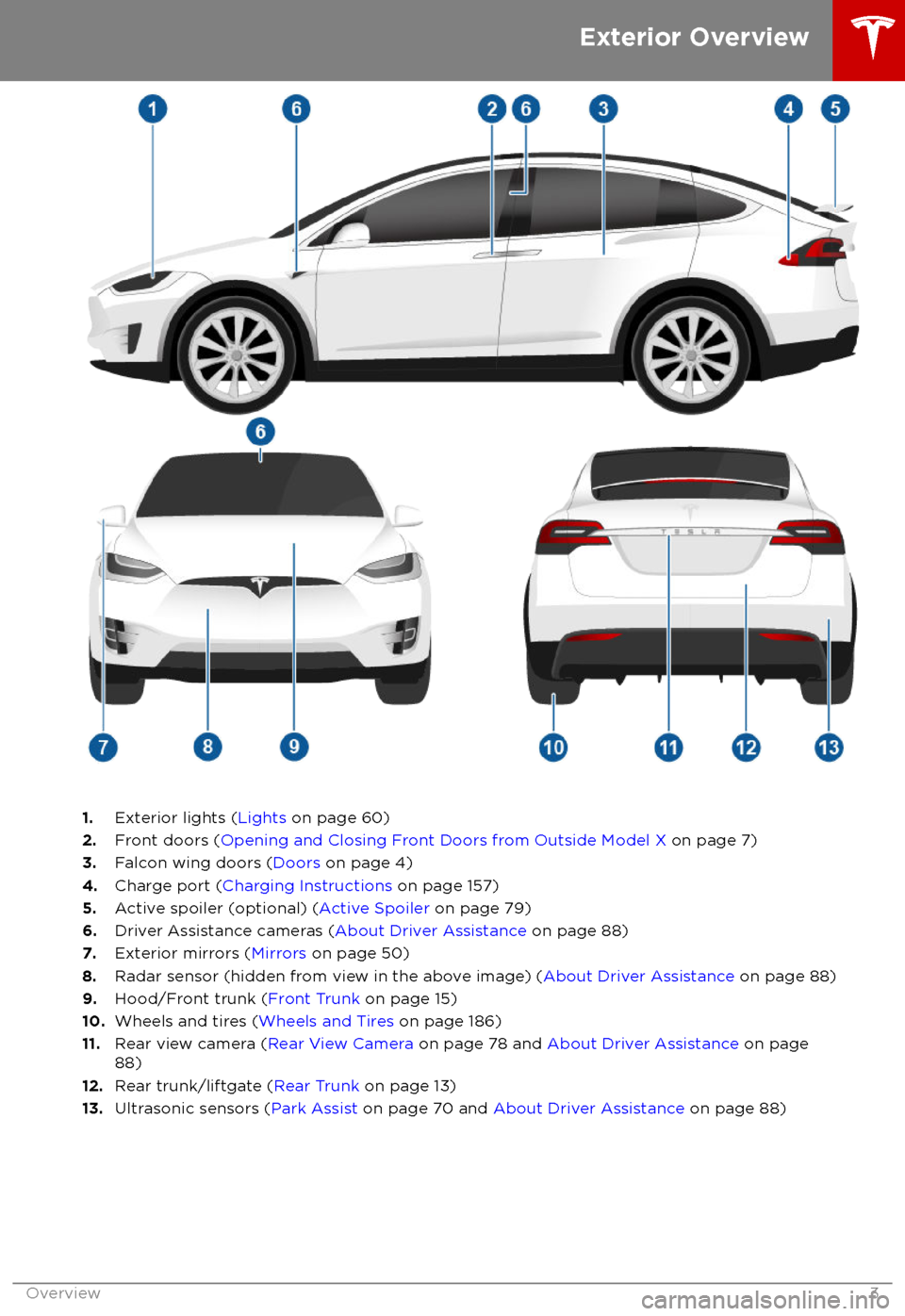 TESLA MODEL X 2018  Owners Manual  1.Exterior lights ( Lights on page 60)
2. Front doors ( Opening and Closing Front Doors from Outside Model X  on page 7)
3. Falcon wing doors ( Doors on page 4)
4. Charge port ( Charging Instructions 