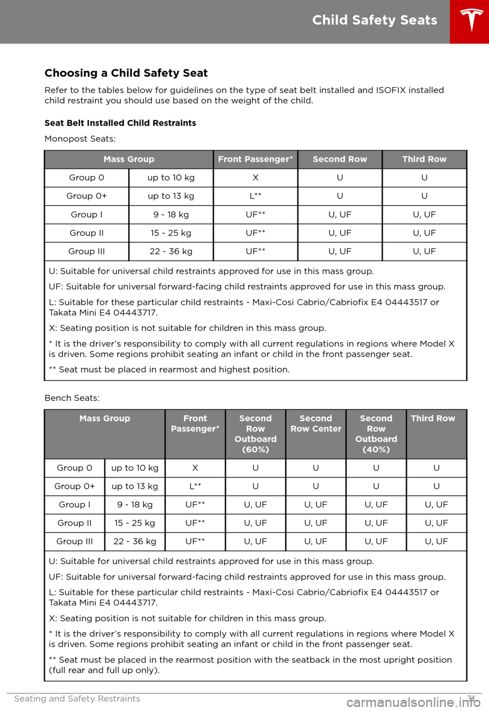 TESLA MODEL X 2018  Owners Manual  Choosing a Child Safety Seat
Refer to the tables below for guidelines on the type of seat belt installed and ISOFIX installed
child restraint you should use based on the weight of the child.
Seat Belt