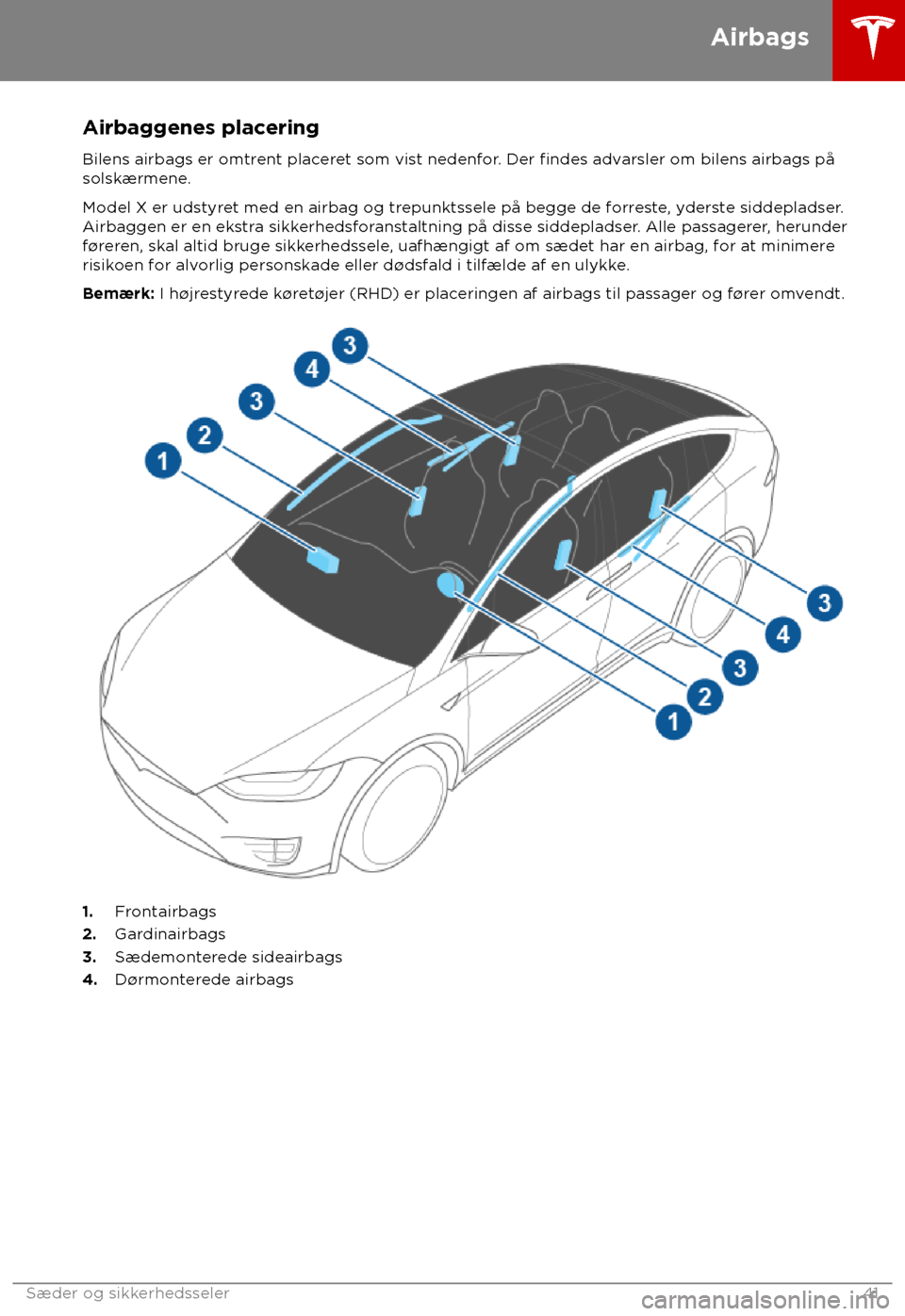 TESLA MODEL X 2018  Instruktionsbog (in Danish) Airbaggenes placering
Bilens airbags er omtr ent placeret som vist nedenfor. Der findes advarsler om bilens airbags p